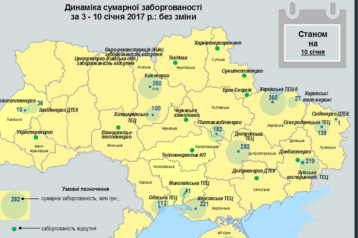 Харьковская область накопила большую задолженность за газ