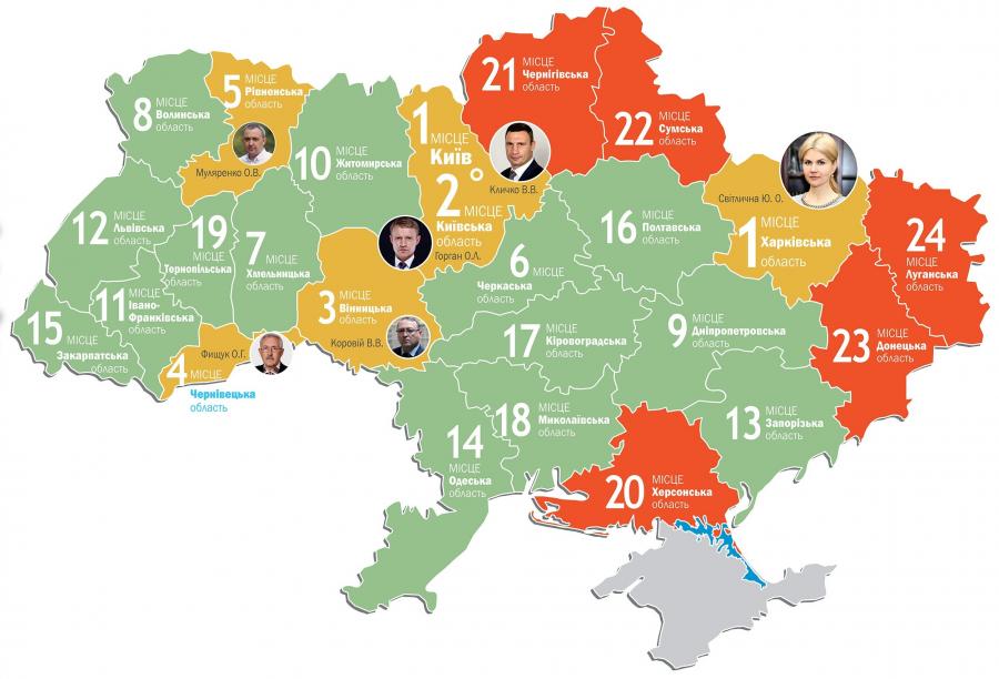 Харьковщина возглавила рейтинг социально-экономического развития областей Украины