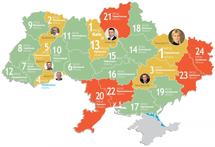 Харьковская область возглавила рейтинг социально-экономического развития регионов Украины