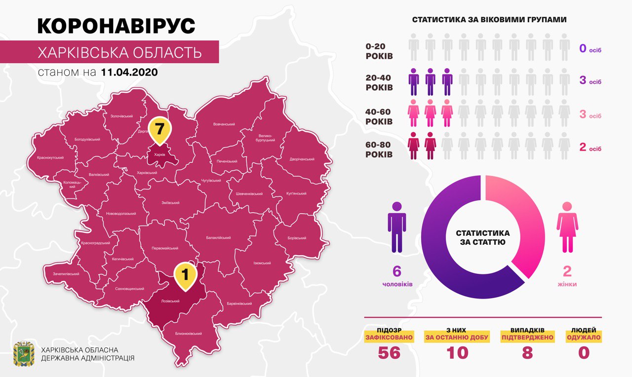 Коронавирус в Харькове: статистика на 11 апреля