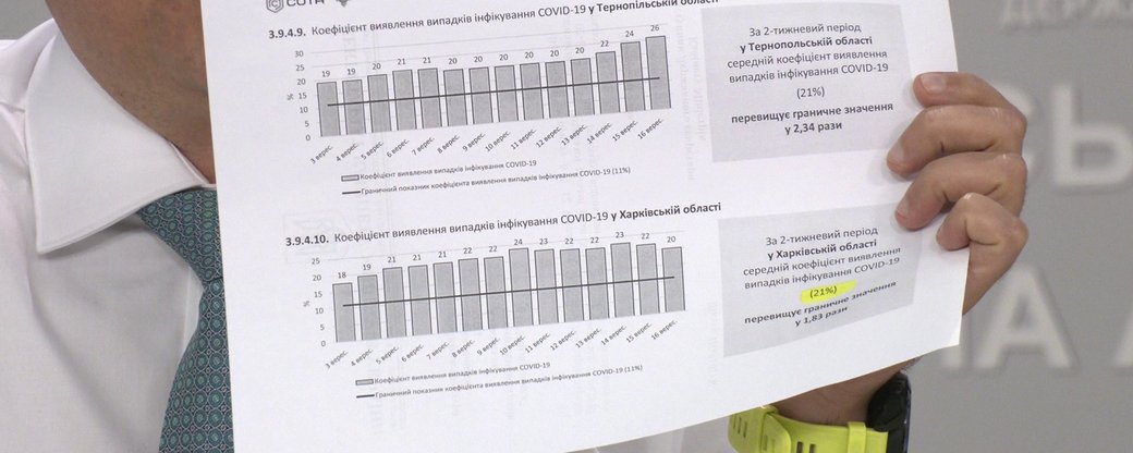 Роста заболеваемости в Харькове нет: процент положительных тестов остается неизменным - вице-губернатор
