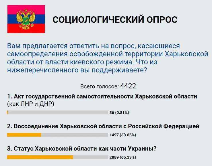 Оккупанты провалили онлайн "референдум" на Харьковщине