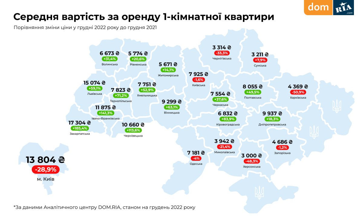 Арендовать квартиру в Харькове можно за 100 долларов в месяц