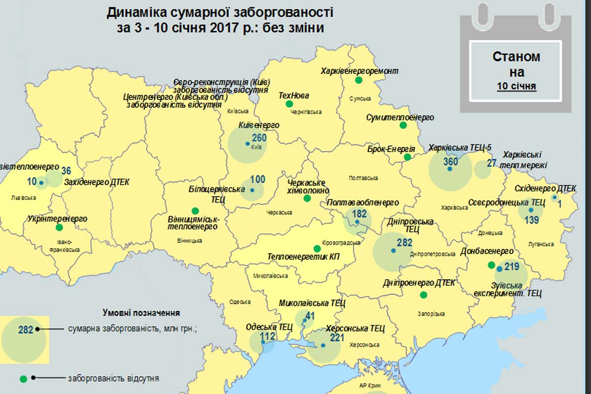 Харьковская область накопила большую задолженность за газ