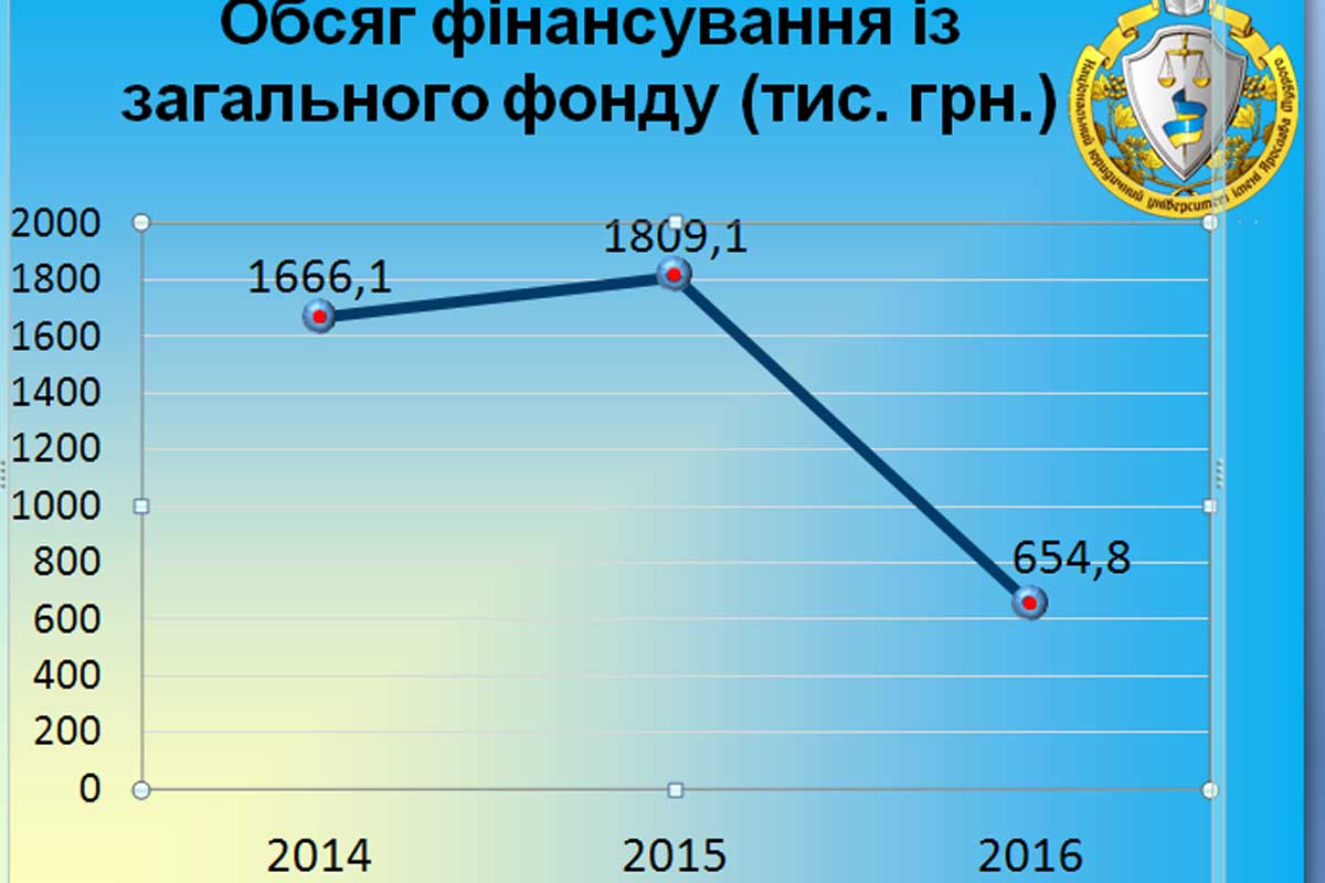 Харьковский юридический университет отчитался о науке