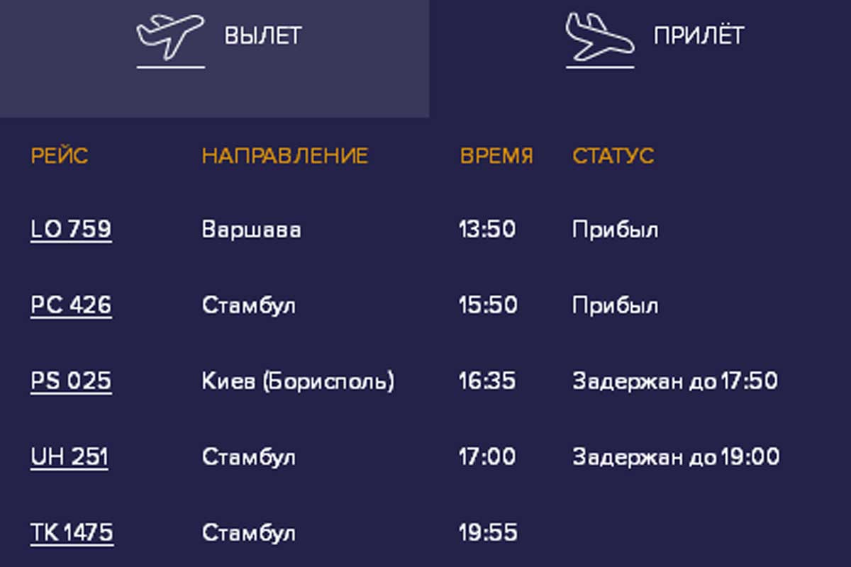 Прилет самолетов савино. Прибытие самолёта из Стамбула. Расписание самолетов Стамбул Грозный. Прибытия самолёта из Станбула. Во сколько прилетает самолет.
