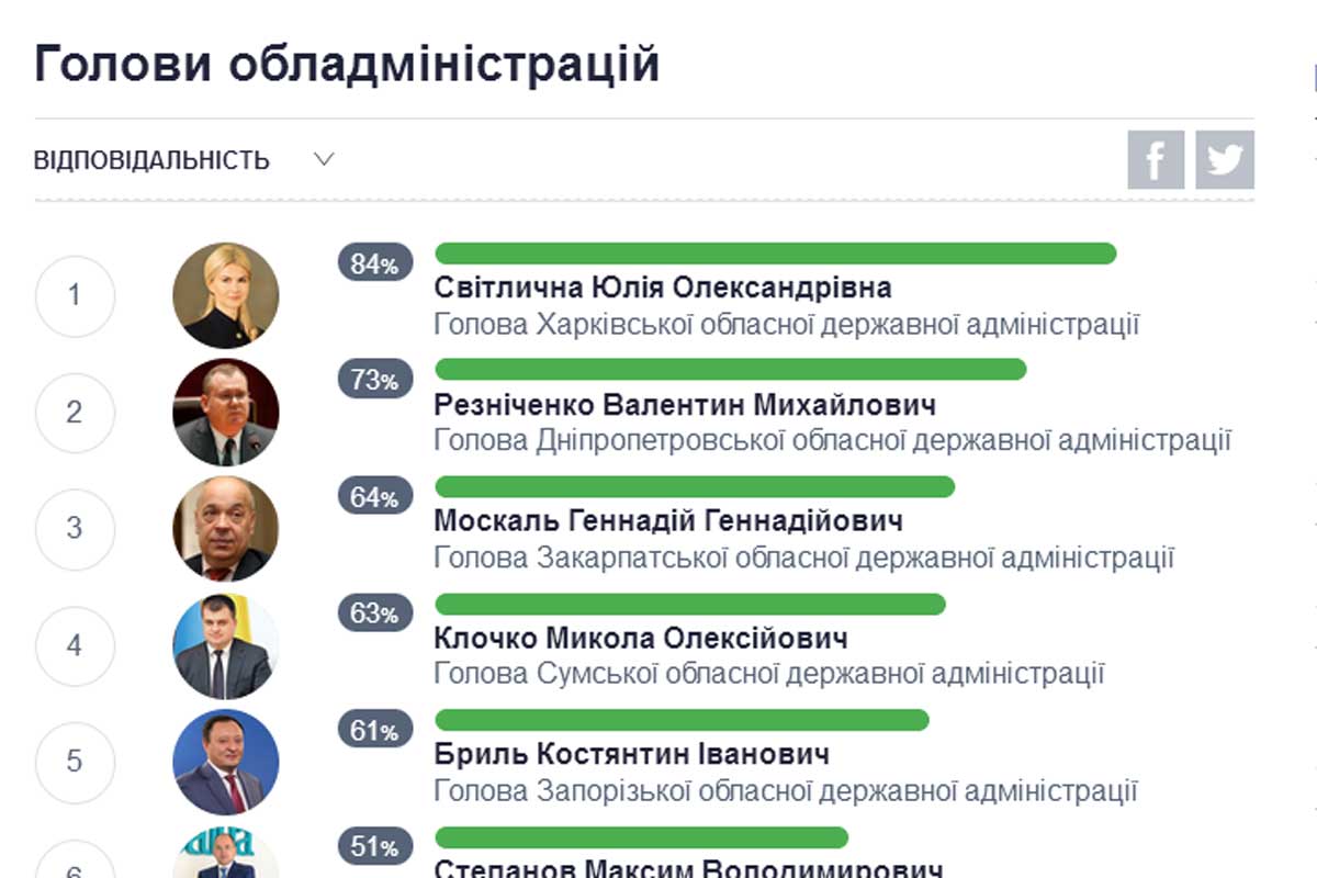 рейтинг