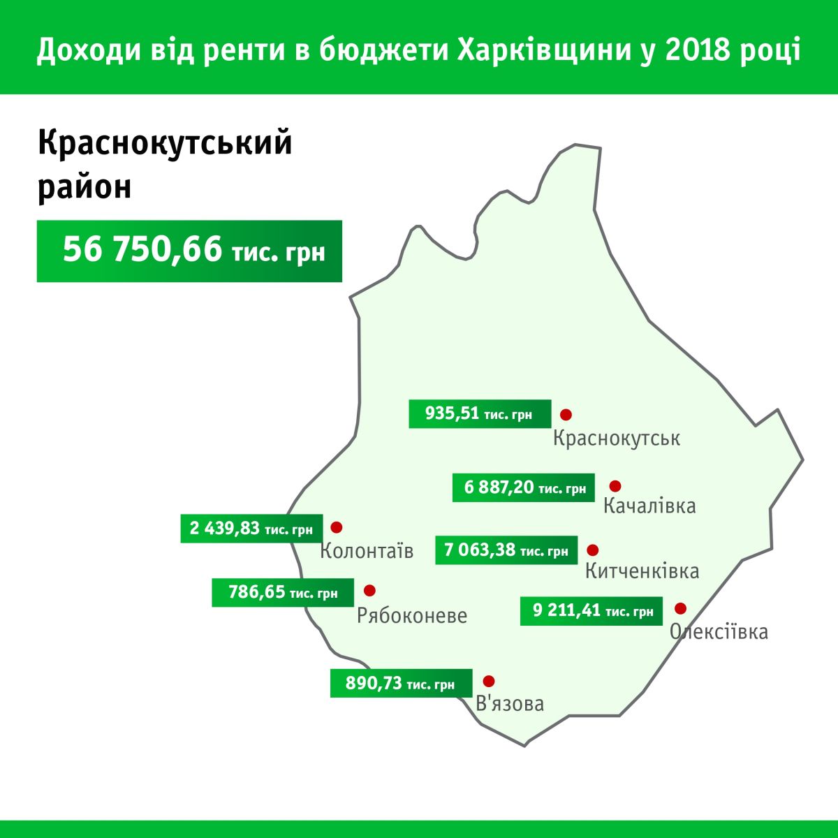 газ, газодобыча, рента, бюджет, деньги