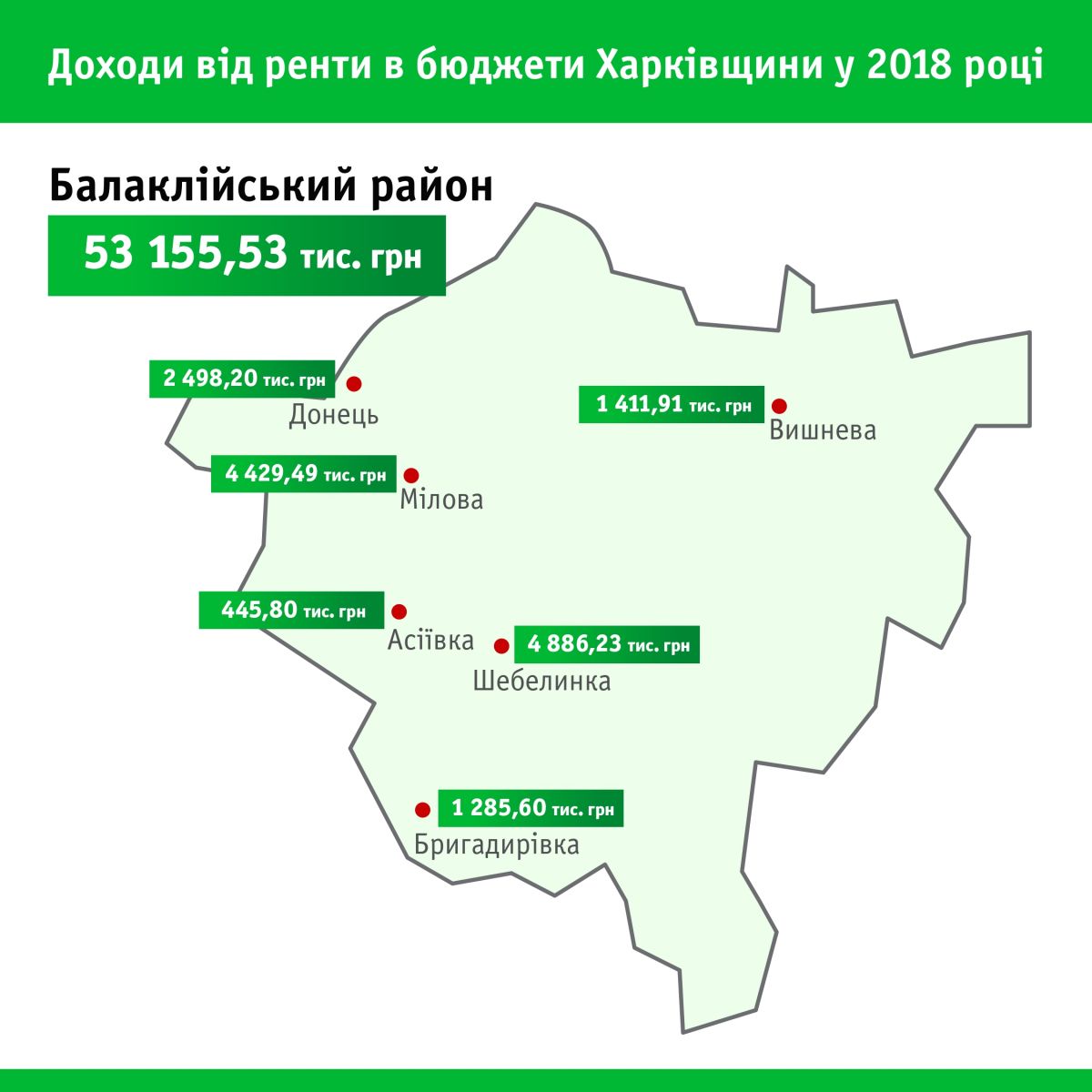 газ, газодобыча, рента, бюджет, деньги