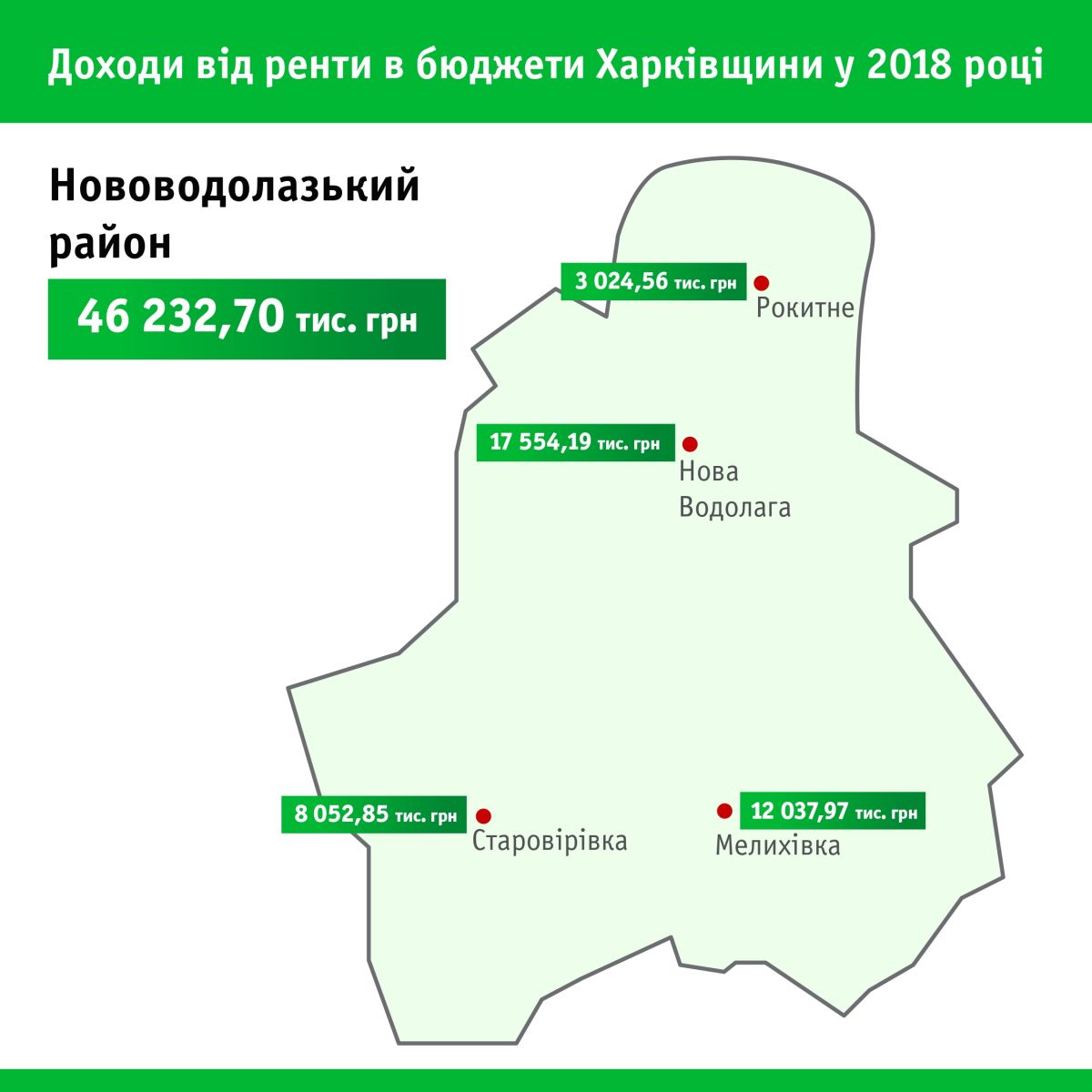 газ, газодобыча, рента, бюджет, деньги