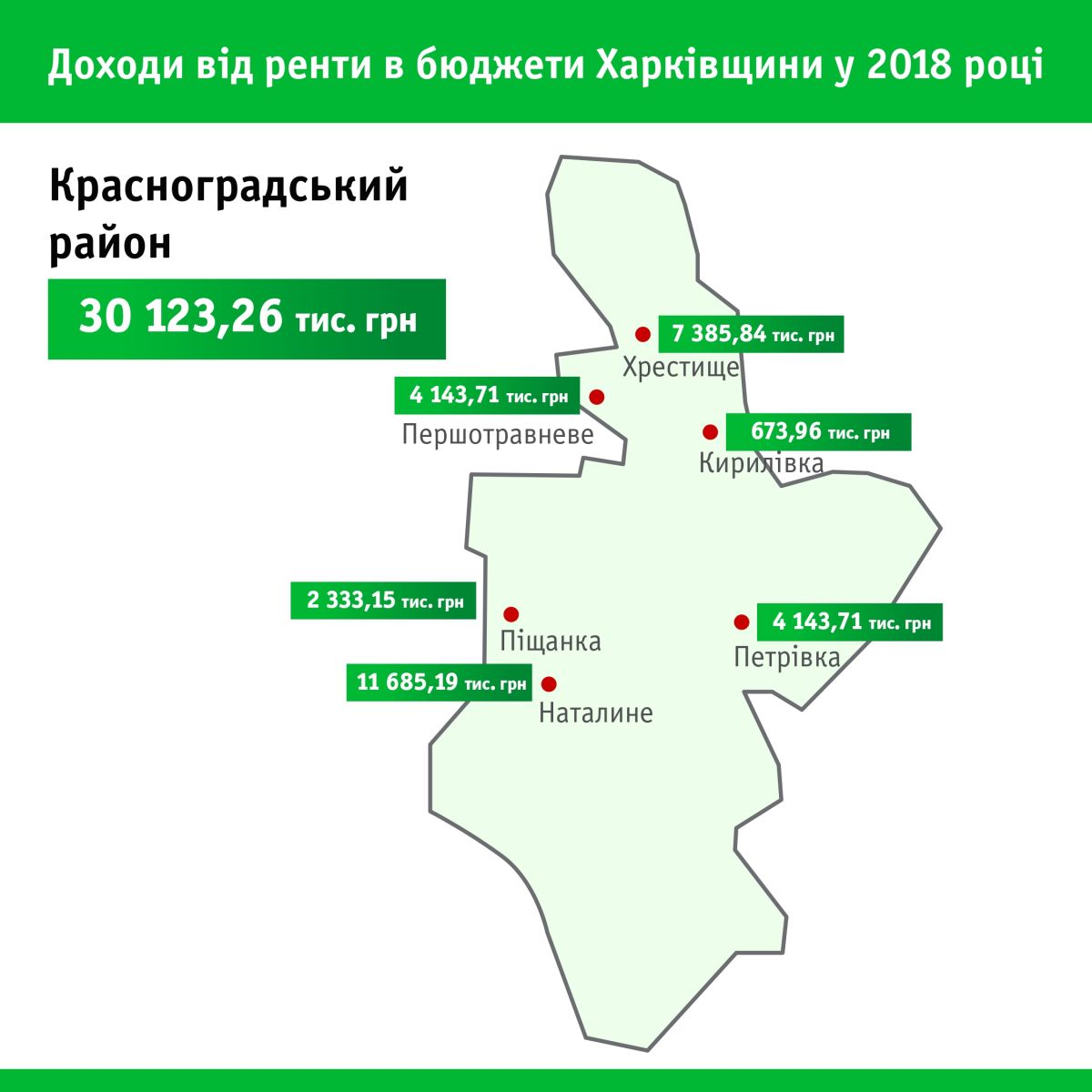 газ, газодобыча, рента, бюджет, деньги