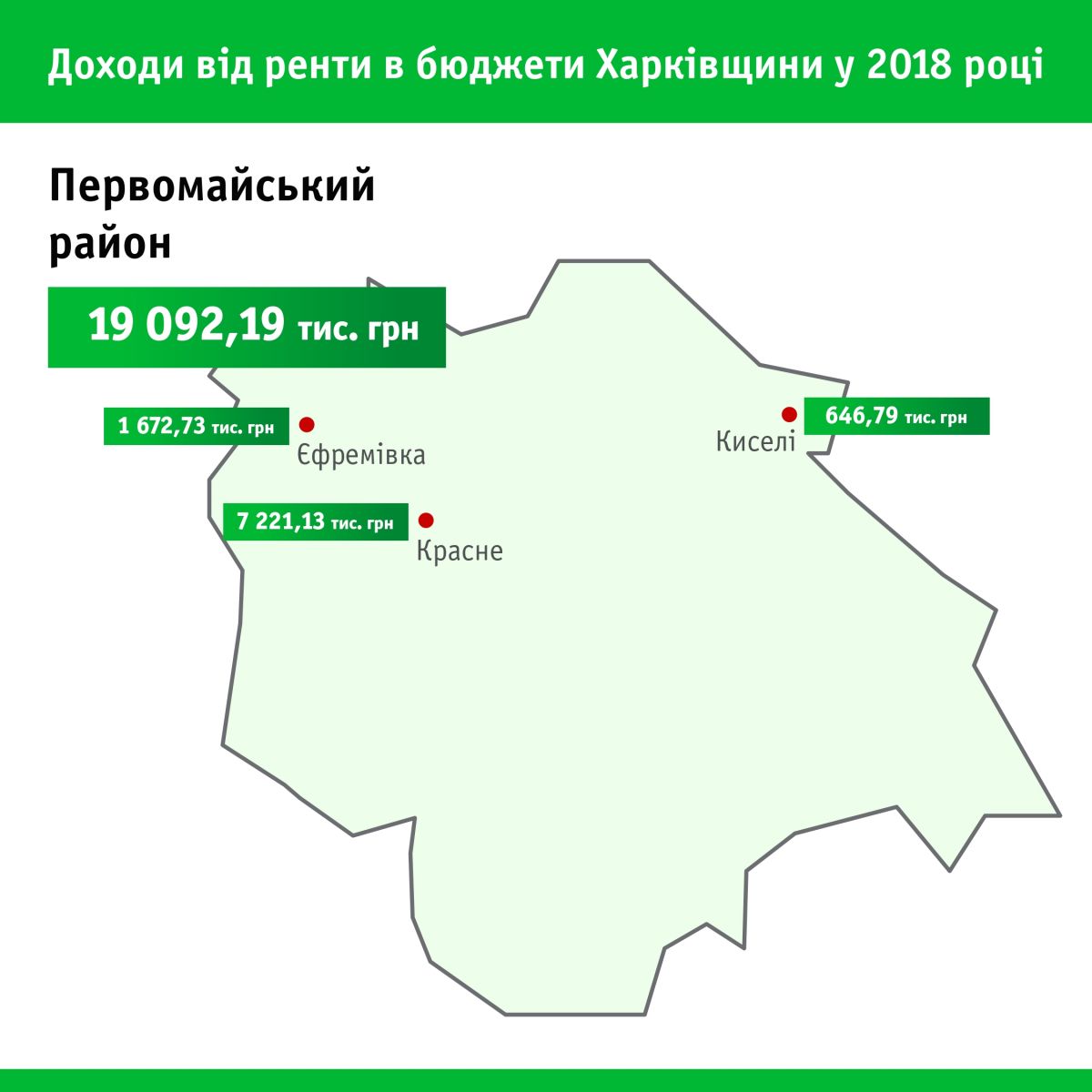 газ, газодобыча, рента, бюджет, деньги