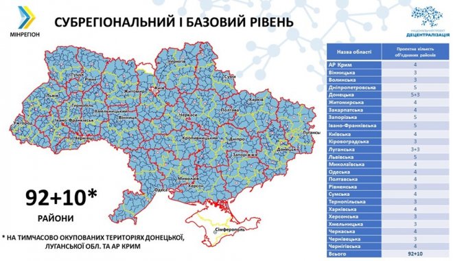 Харьковскую область разделят на четыре района - проект