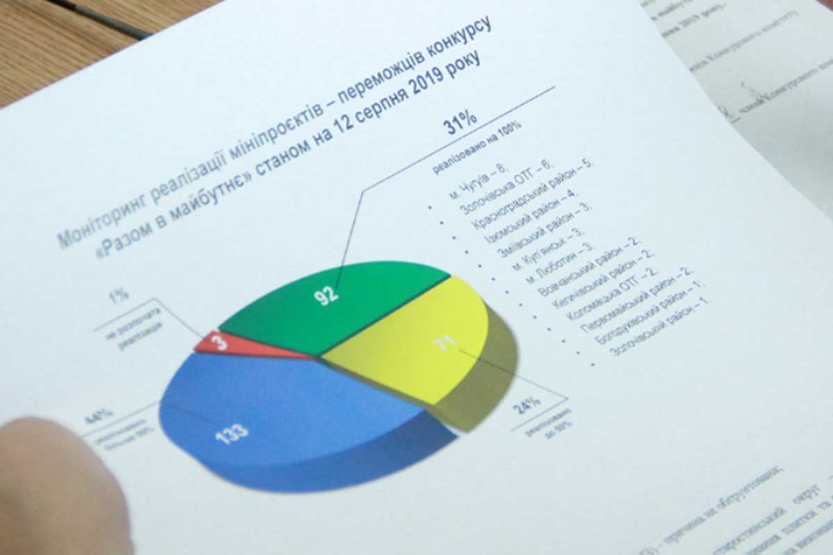 Чернов раскритиковал темпы реализации мини-проектов