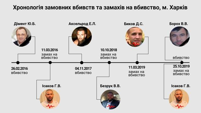 Преступную элиту Харькова поджимают "донецкие" - Аброськин о стрельбе на Клочковской