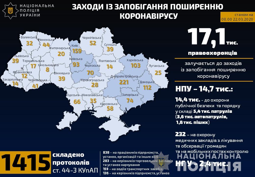 Полицейские составили 1415 админпротоколов по нарушениям правил карантина