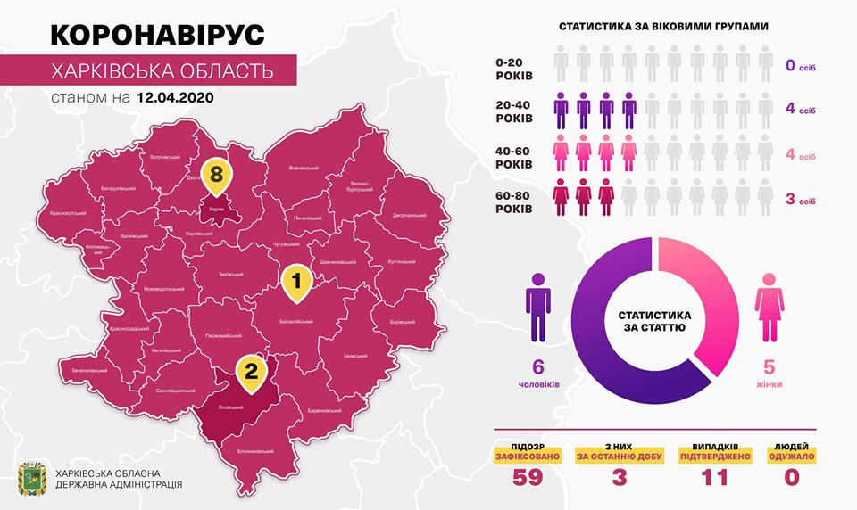 Коронавирус в Харькове: статистика на 12 апреля