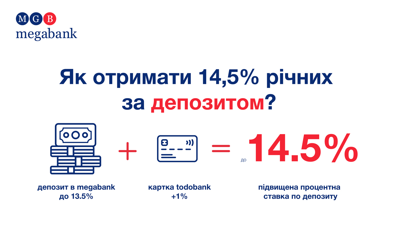 "Мегабанк" и todobank предлагают 14,5% годовых по депозитам