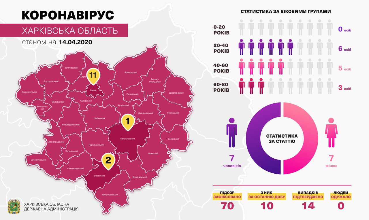 Коронавирус в Харькове: статистика на 14 апреля