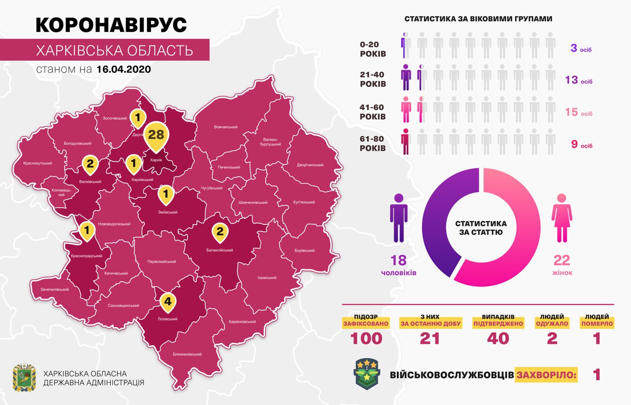 Коронавирус в Харькове: статистика на 16 апреля