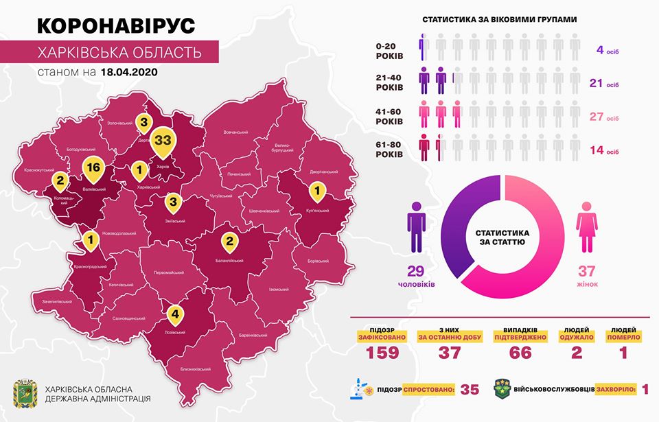 Коронавирус в Харькове: статистика на 18 апреля