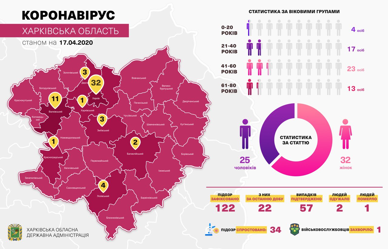 Коронавирус в Харькове: статистика на 17 апреля