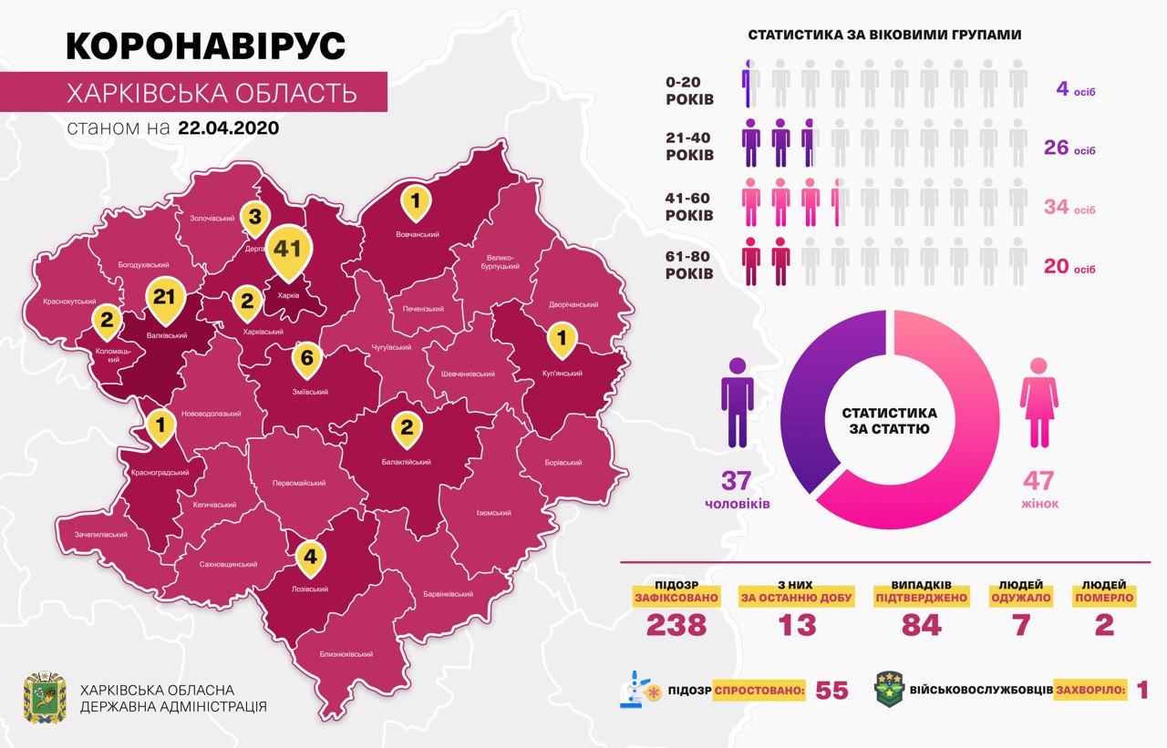 Коронавирус в Харькове: статистика на 22 апреля