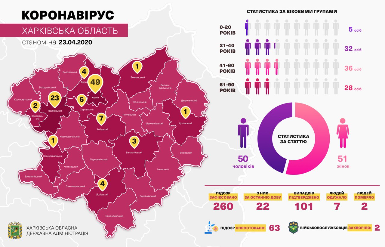 Коронавирус в Харькове: статистика на 23 апреля