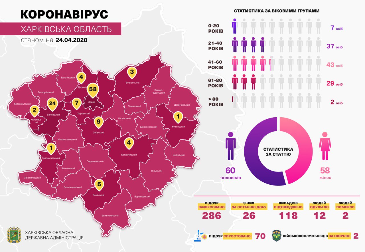 Коронавирус в Харькове: статистика на 24 апреля