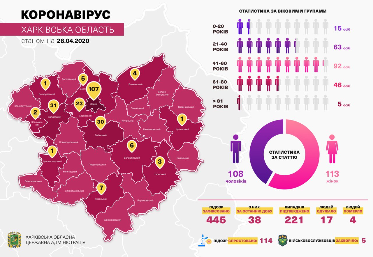 Коронавирус в Харькове: статистика на 28 апреля