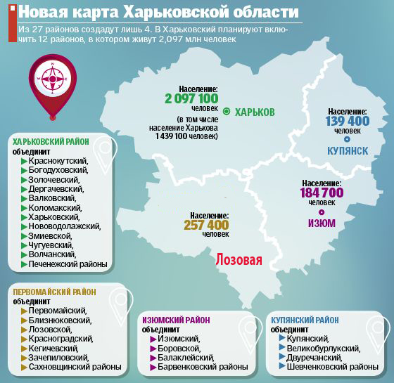 Кучер поддерживает разделение Харьковской области на четыре района