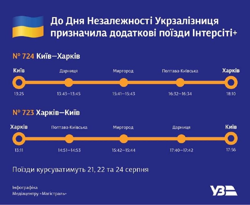 интерсити, поезд харьков киев, поезда харьков