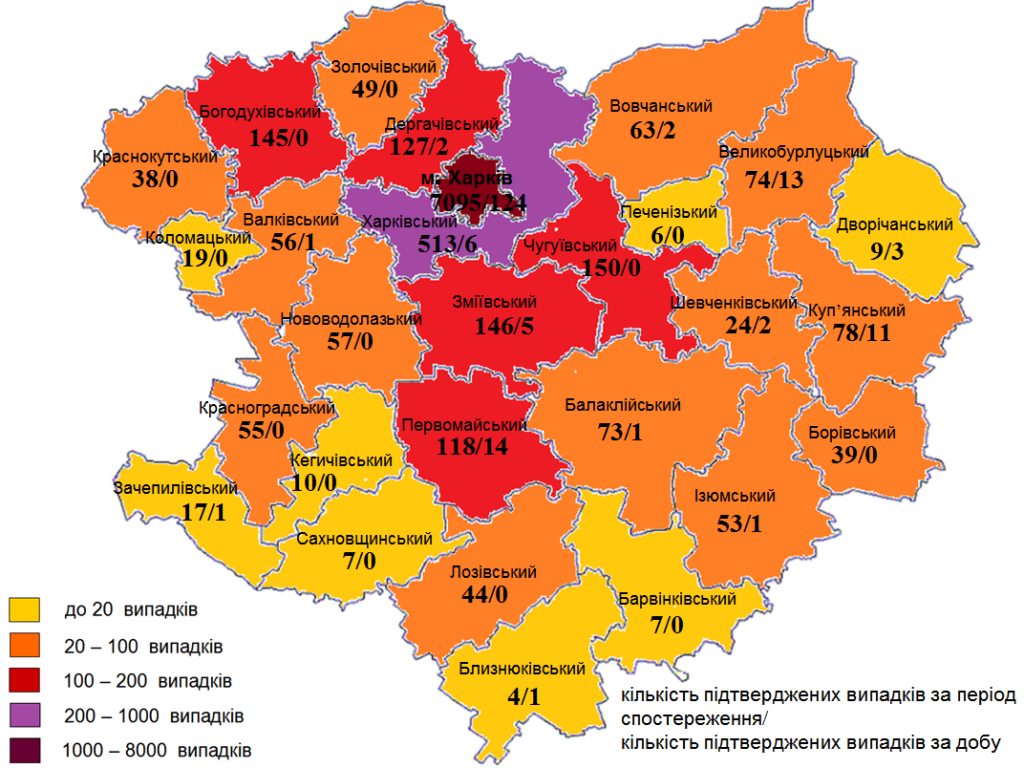 коронавирус харьков, коронавирус статистика, коронавирус 31 августа