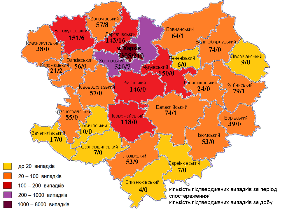 коронавирус харьков, коронавирус статистика, коронавирус 1 сентября