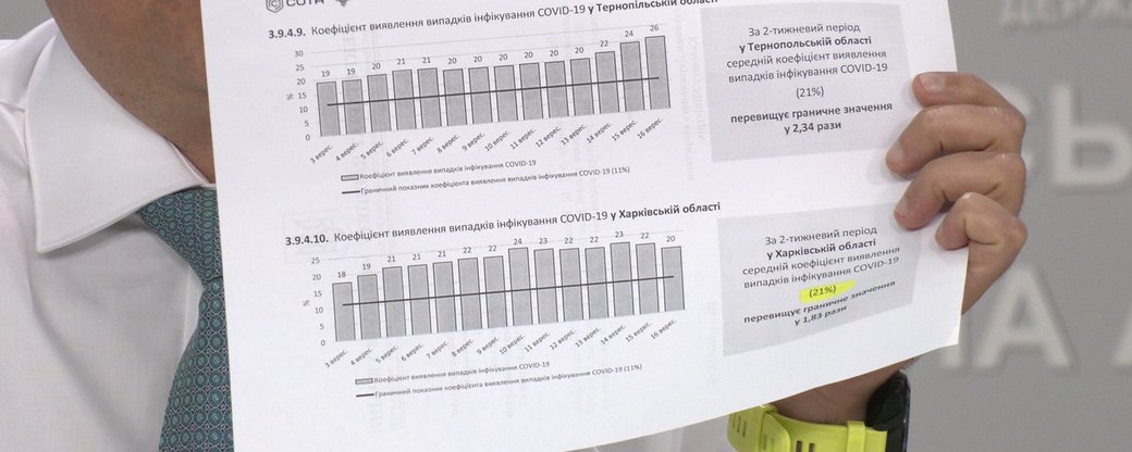 Роста заболеваемости в Харькове нет: процент положительных тестов остается неизменным - вице-губернатор
