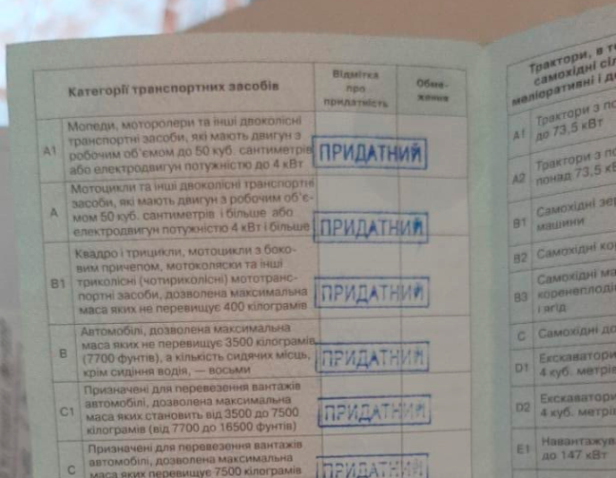 В Харькове подделывали медицинские справки для водителей