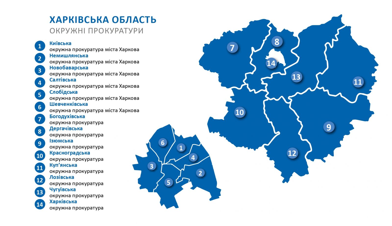 В Харькове реорганизовали прокуратуру: новая структура и руководство