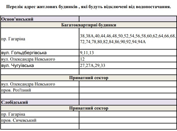 гагарина, отключение воды, харьководоканал