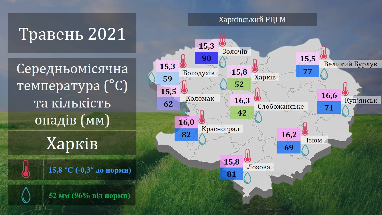 температурные качели, заморозки, погода харьков