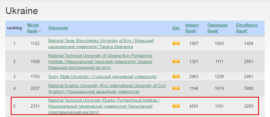 политех, рейтинг вузов, нту хпи