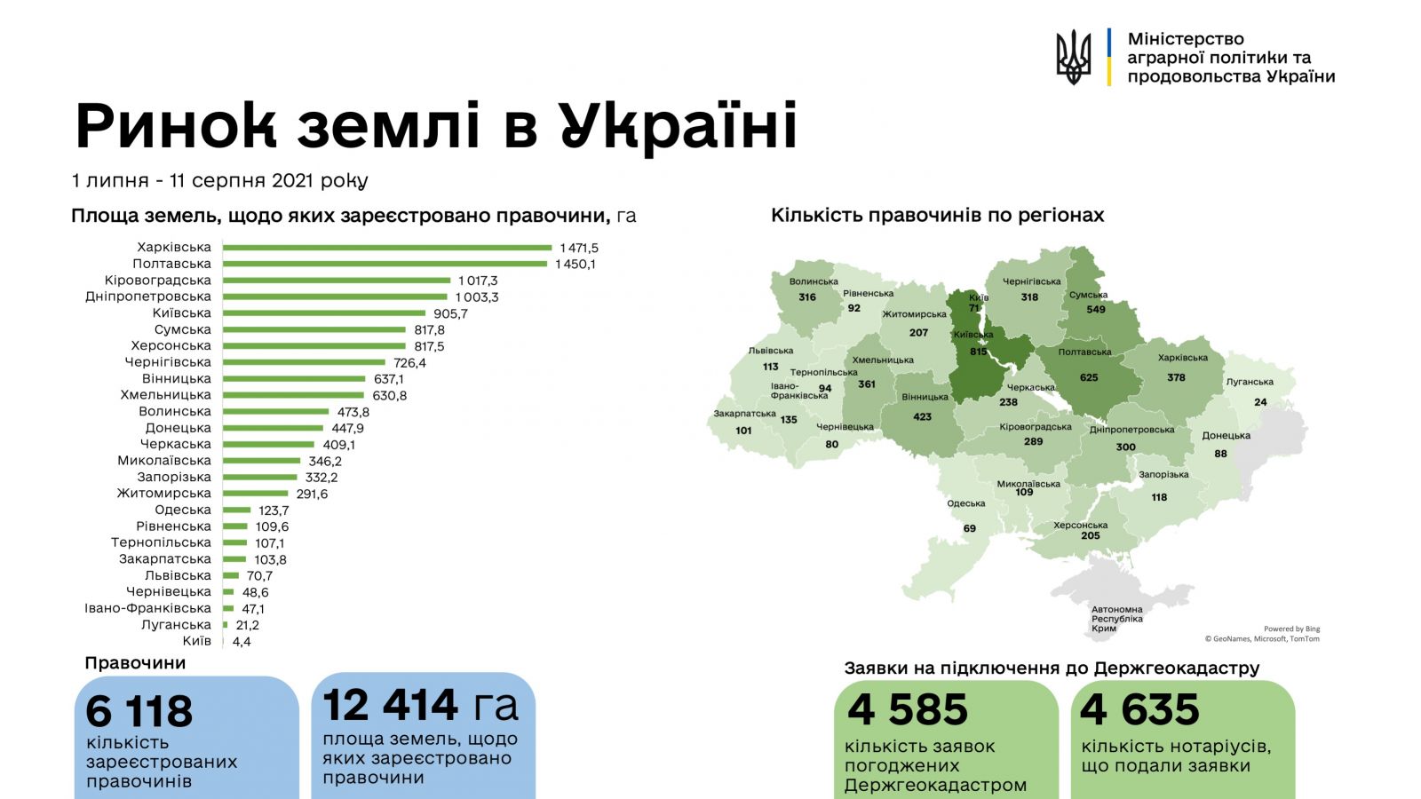 рынок земли, продажа земли харьков, земля сделки харьков