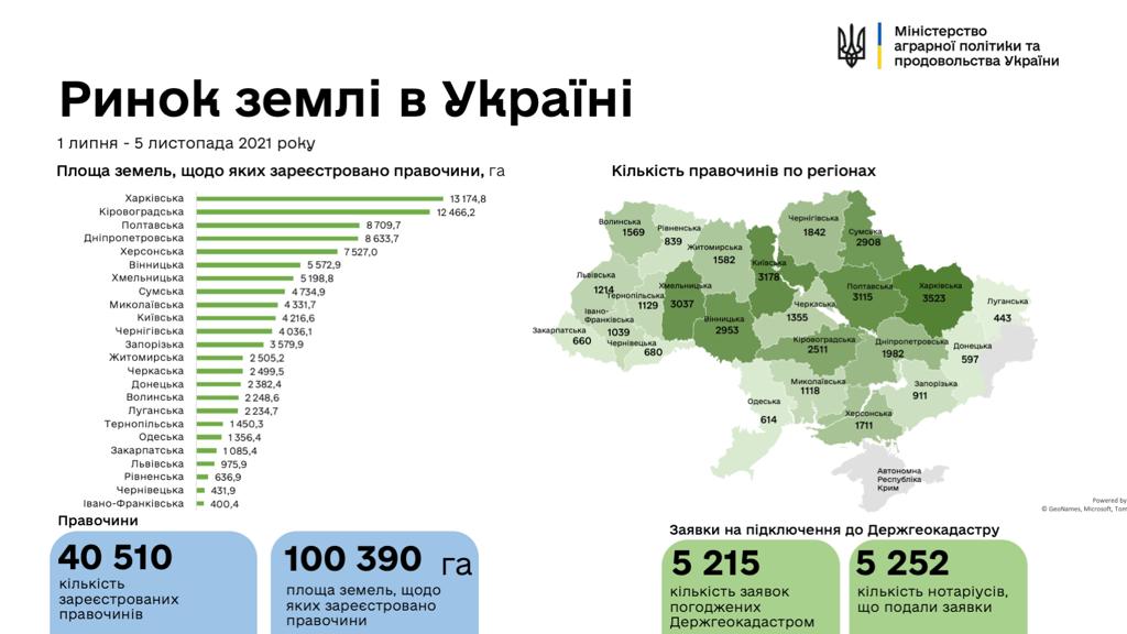 рынок земли, продажа земли, земля харьков