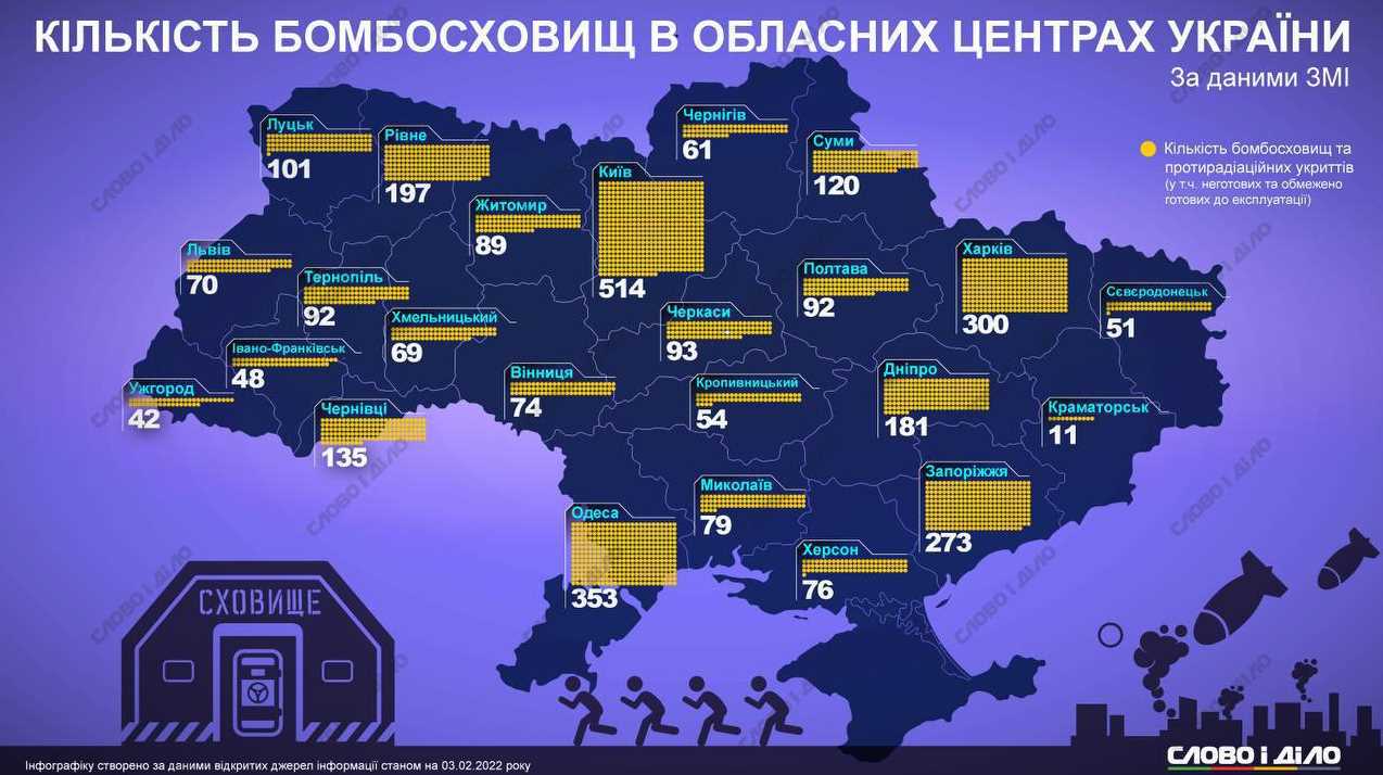 Харьков на третьем месте по количеству бомбоубежищ