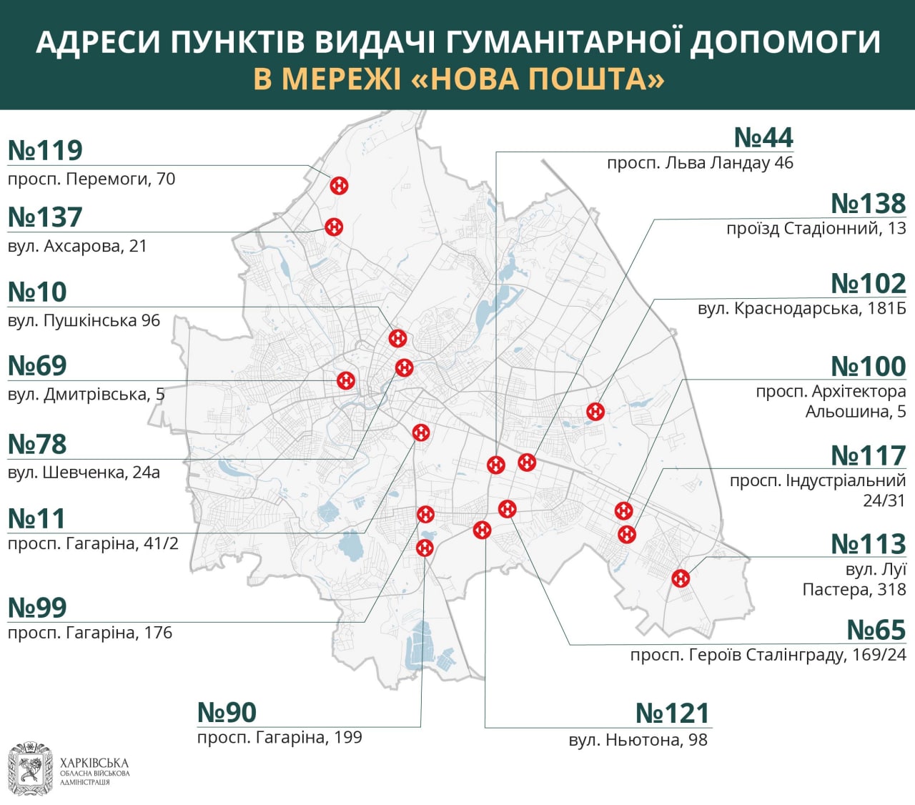 Харьковское направление телеграмм канал