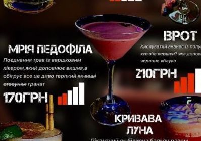 "Інцест", "Мрія педофіла", "Трійничок": у Харкові - скандал через назви коктейлів у барі