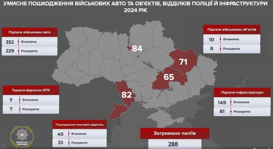 Харьков - в топ-3 регионов по количеству поджогов