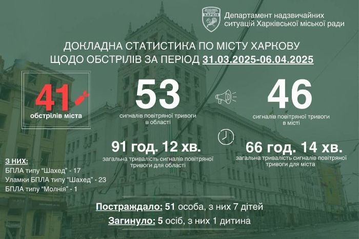 Статистика