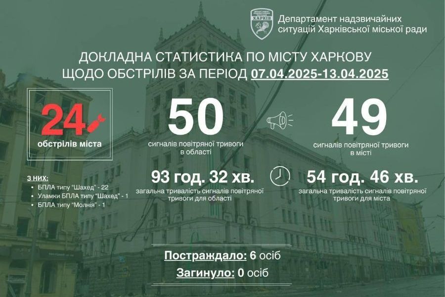 Статистика