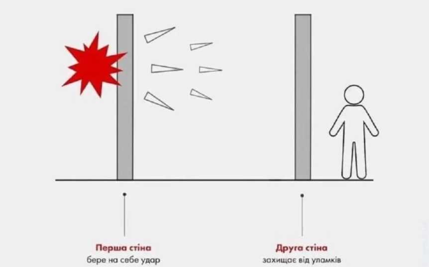 Насколько работает "правило двух стен"? Комментарий горсовета