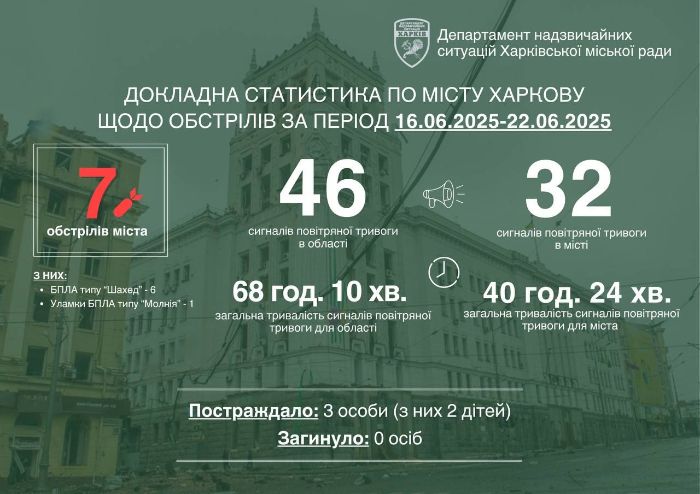 Статистика 